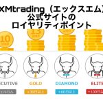 XMtrading（エックスエム）公式サイトのロイヤリティポイント